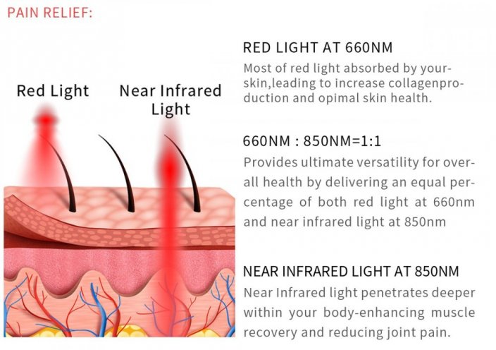 Light Therapy infra LED panel Mini RL40 obnovuje pokozku