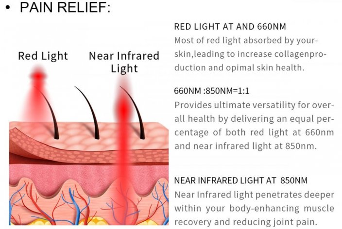 Light Therapy infra LED panel Portable 60W cervene lecive svetlo
